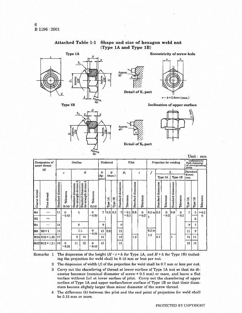 JIS B1196 Hex Weld Nuts