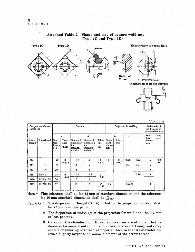 JIS B1196 Square Welding Nuts